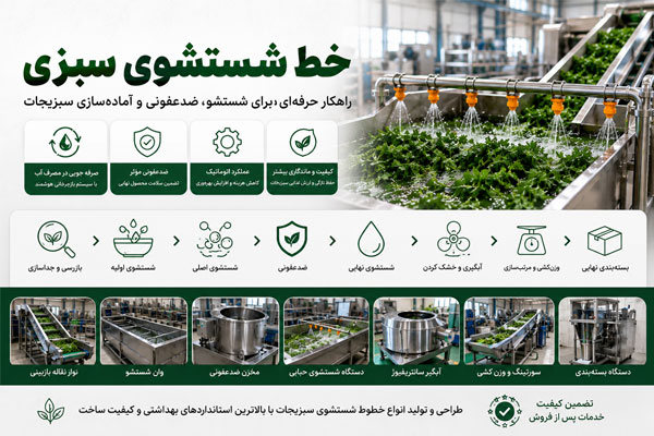 خط شستشوی سبزی و تجهیزات مورد نیاز